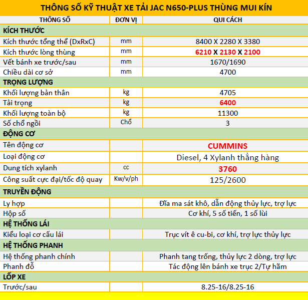 THÔNG SỐ KỸ THUẬT JAC N650P-TK